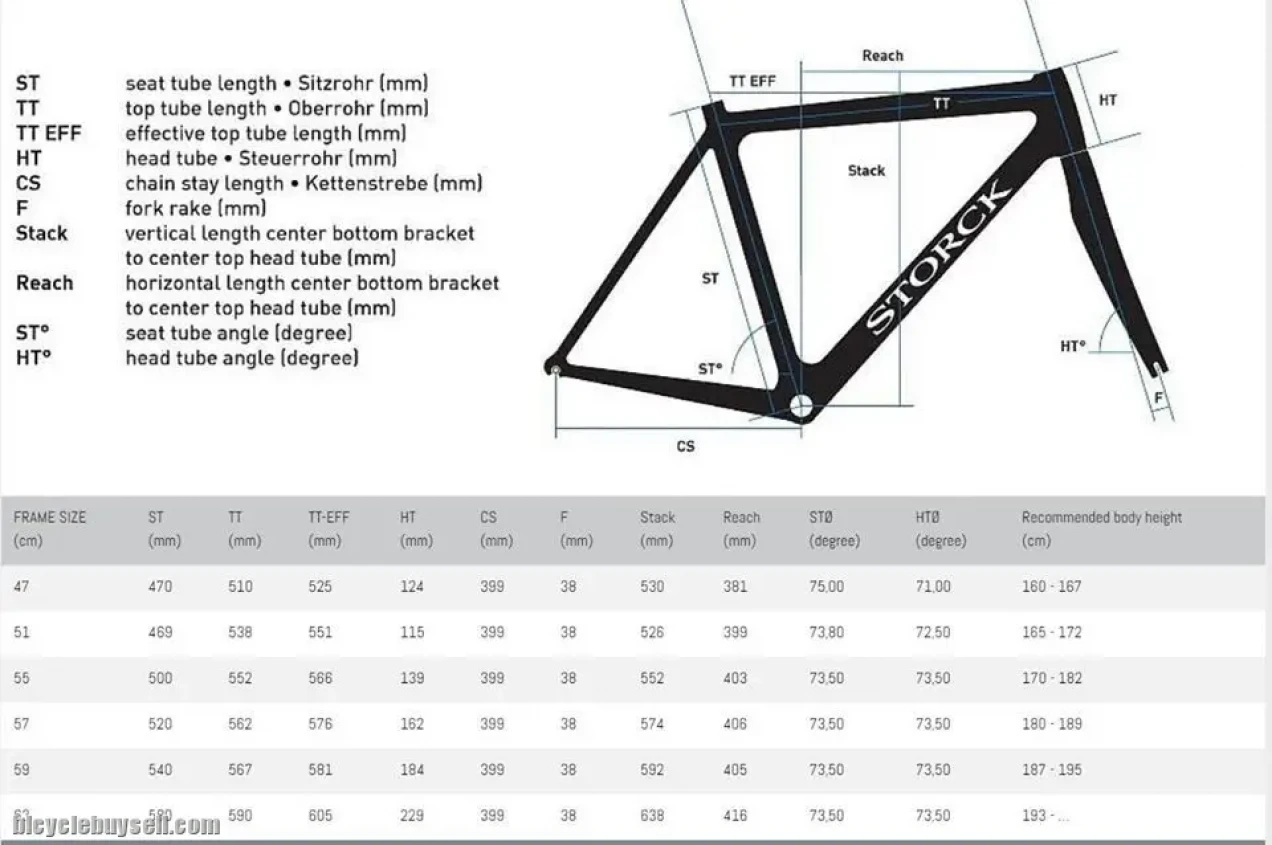 storck aernario pro g1