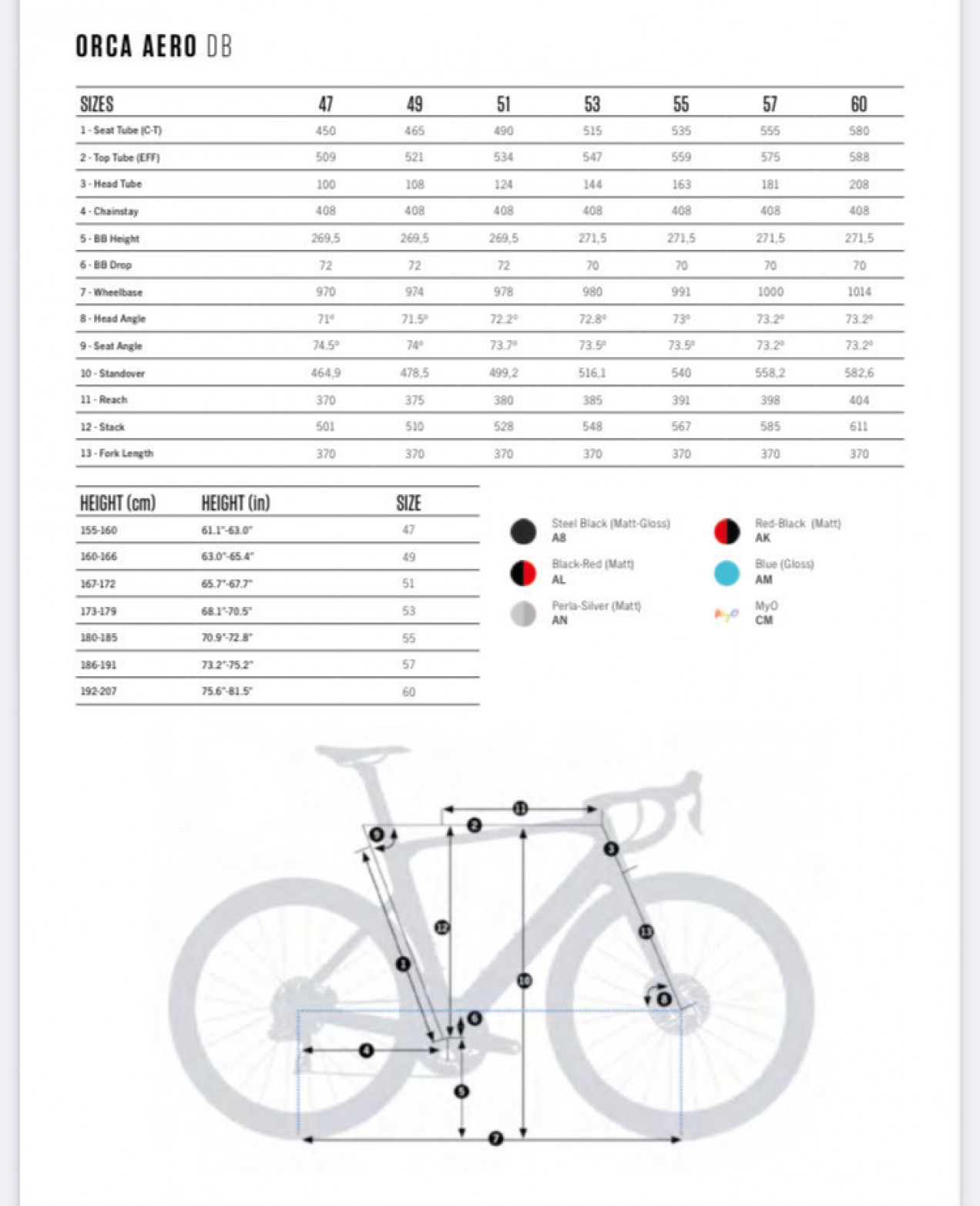 orbea orca aero sizing