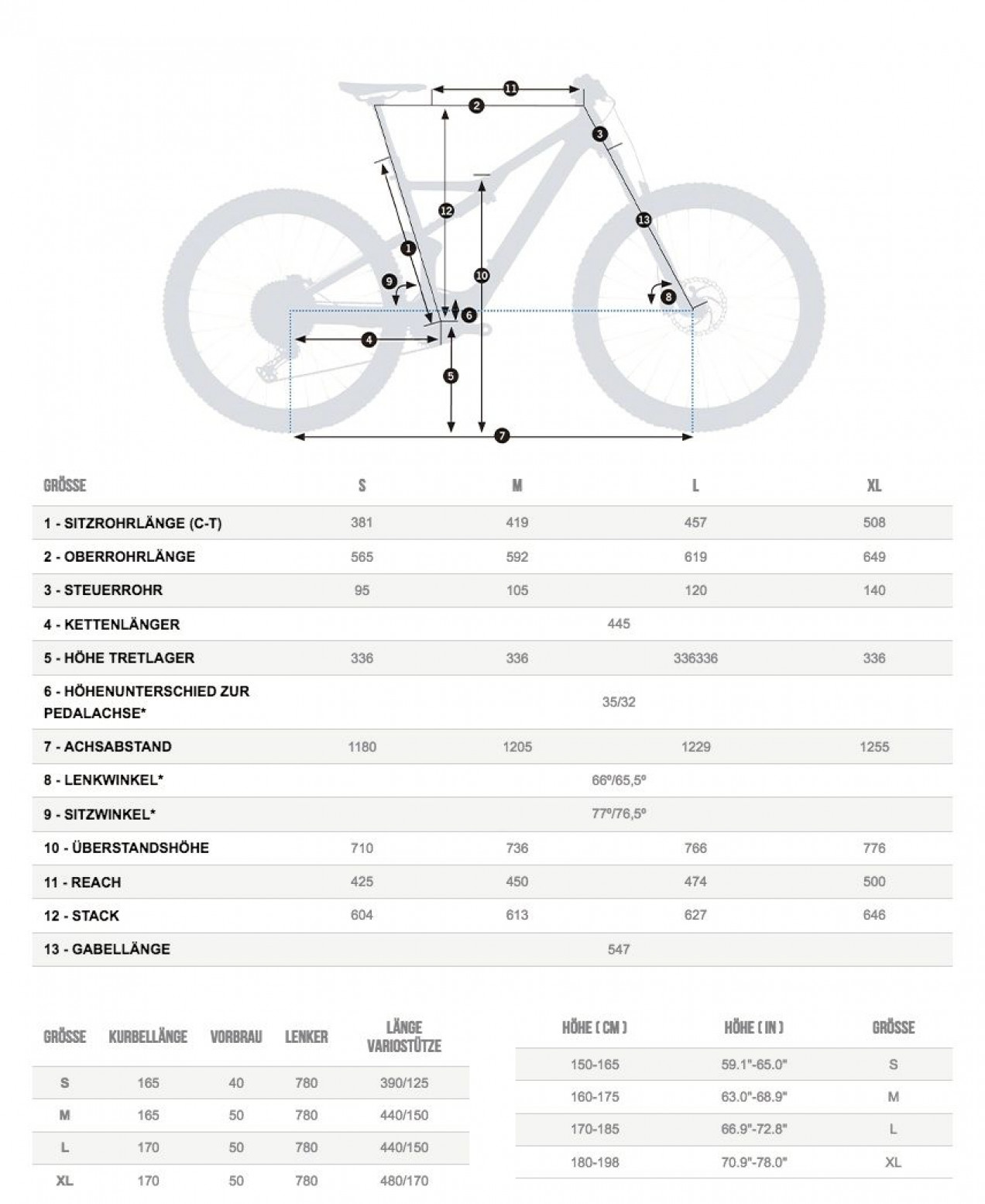 Orbea RISE H30 20mph used in s | buycycle