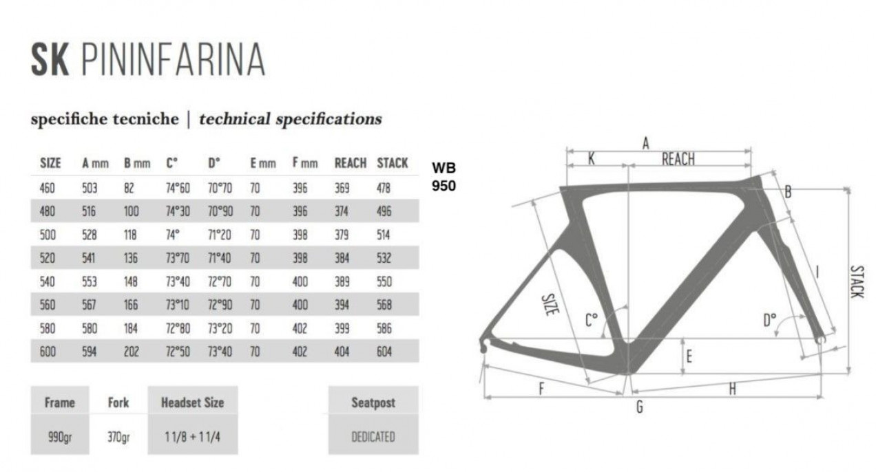 de rosa sk pininfarina 2019 review