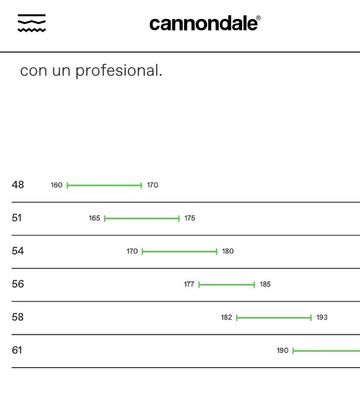 Używany Cannondale Synapse Carbon 3 L 2023 2023 Road & Gravel — zdjęcie 7 z 7