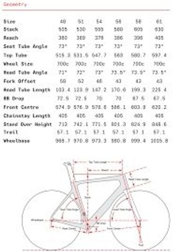 Used Cervélo S3 Ultegra Rim 2019 2019 Road & Gravel, Black — image 20 of 21