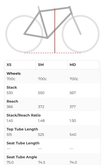 Used Liv Avail Advanced 2 2015 2015 Road & Gravel, White — image 7 of 8