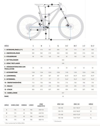 Gebrauchtes Orbea OCCAM M30 LT 2022 Mountainbike, Violett — Bild 5 von 5