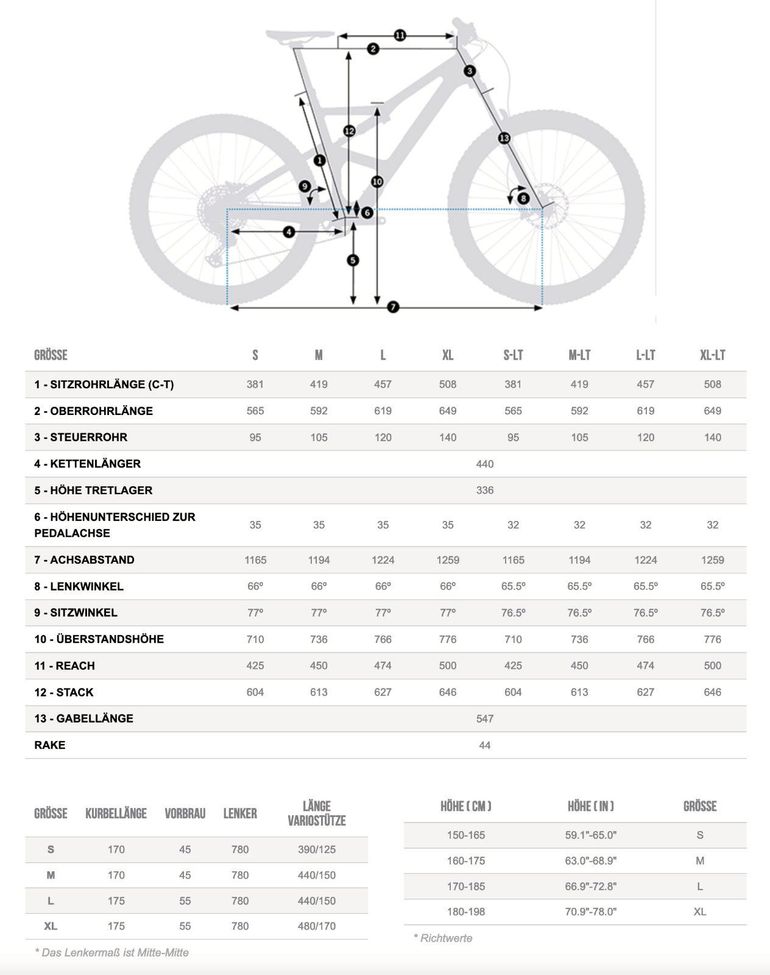 Gebrauchtes Orbea OCCAM M30 LT 2022 Mountainbike, Violett — Bild 5 von 5