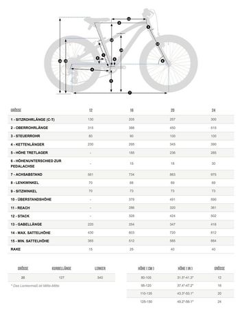 Used Orbea MX 20 XC 2022 Mountainbike, Purple — image 4 of 5