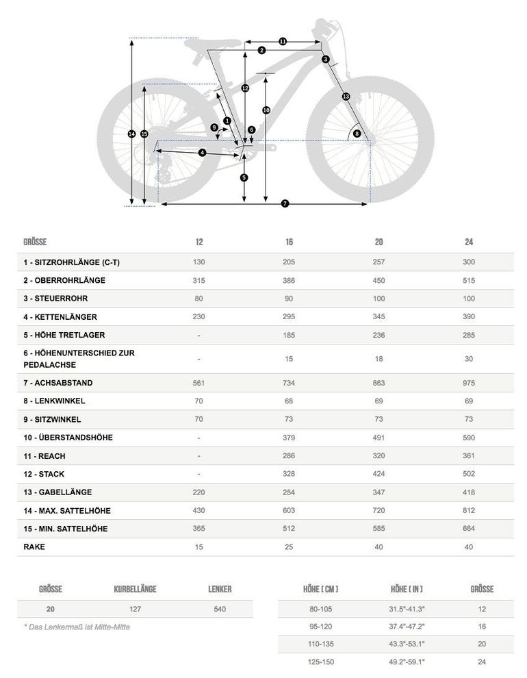 Used Orbea MX 20 XC 2022 Mountainbike, Purple — image 4 of 5