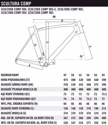 Used Merida Scultura Comp 905 2021 Road & Gravel, Black — image 16 of 16