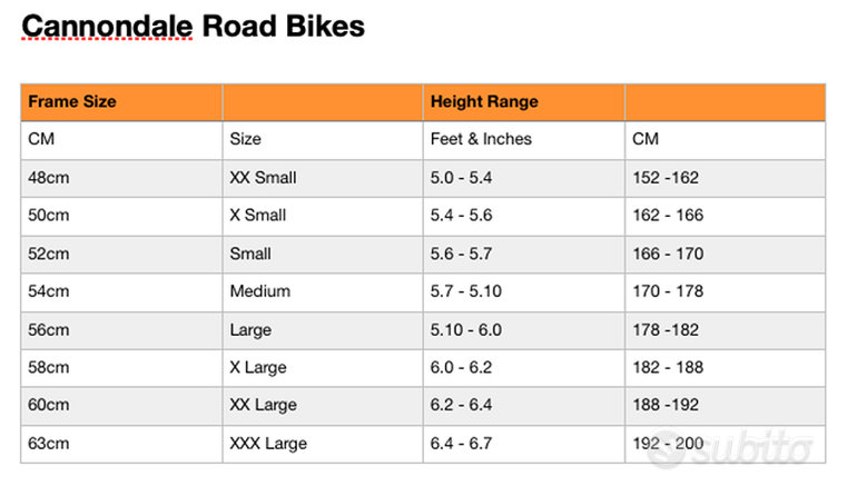 Used Cannondale Synapse 2020 Road & Gravel, Green — image 4 of 11