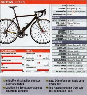 Used Stevens Stratos 2012 Road & Gravel, Black — image 2 of 14