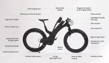 Used Reevo Ebike 2022 Road & Gravel — image 1 of 5