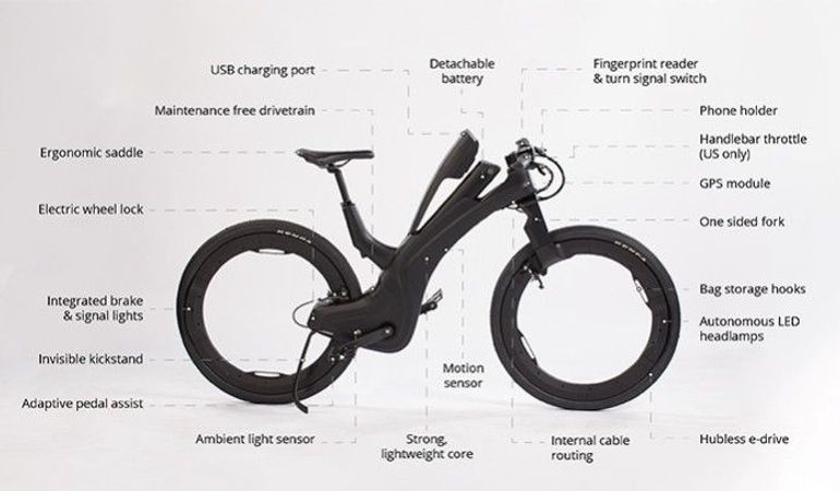 Used Reevo Ebike 2022 Road & Gravel — image 1 of 5