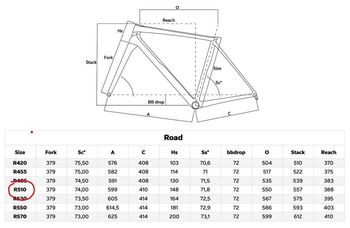 Tweedehands Colnago C68 Frameset 2024 Road & Gravel — afbeelding 12 van 12