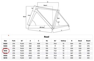 Used Colnago C68 Frameset 2024 Road & Gravel, Black — image 12 of 12