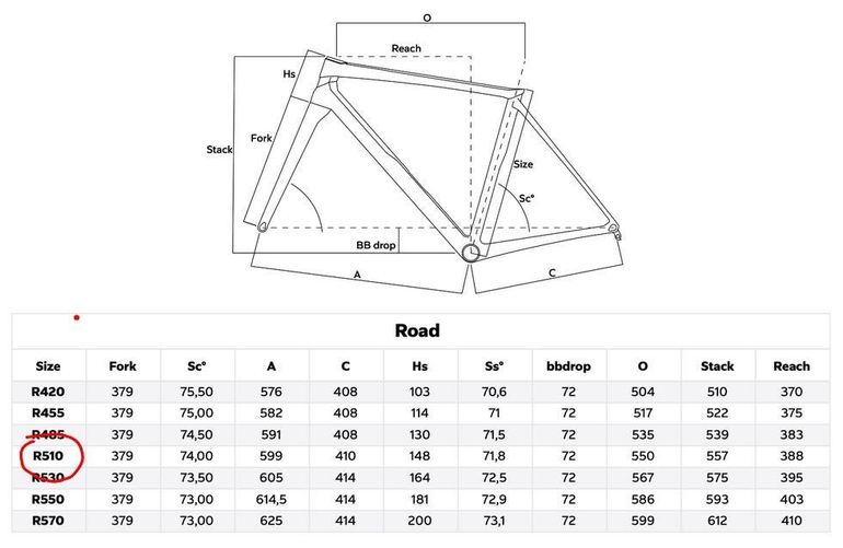 Tweedehands Colnago C68 Frameset 2024 Road & Gravel — afbeelding 12 van 12