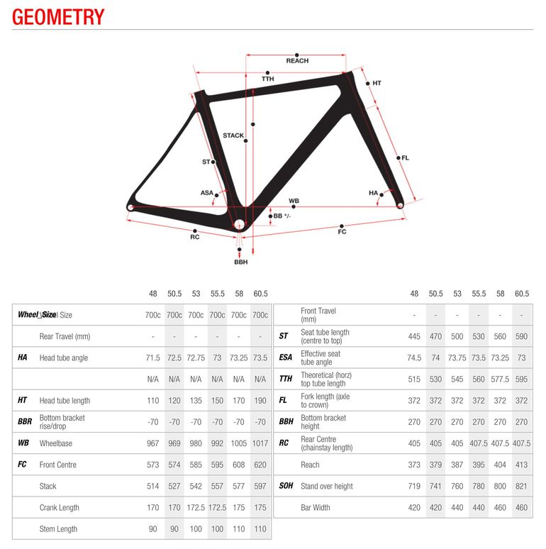 Used Norco Tactic SL Disc Framekit Frameset 2018 Road & Gravel, Orange — image 5 of 6