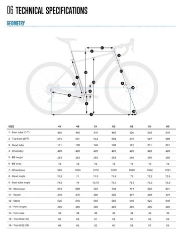 Použité Orbea Avant 2025 2025 Road & Gravel — obrázek 7 z 7