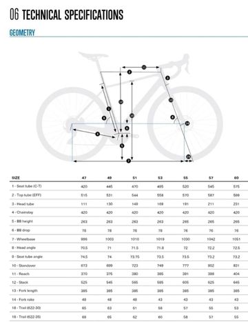 Used Orbea Avant 2025 2025 Road & Gravel, White — image 7 of 7