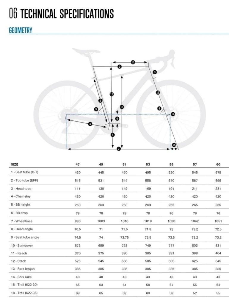 Použité Orbea Avant 2025 2025 Road & Gravel — obrázek 7 z 7