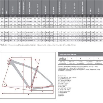 Tweedehands Niner ONE 9 RDO 2018 Mountainbike — afbeelding 3 van 7