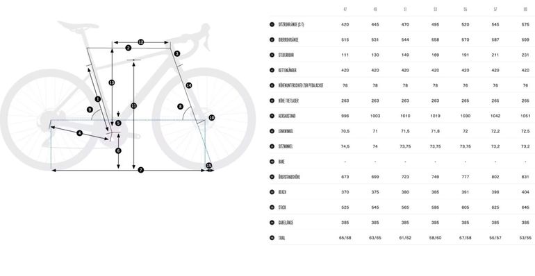 Used Orbea AVANT H30 2025 Road & Gravel, White — image 6 of 6