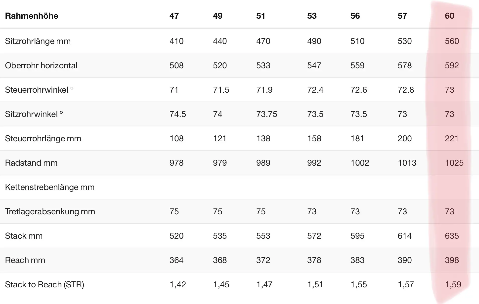 Orbea avant size online chart