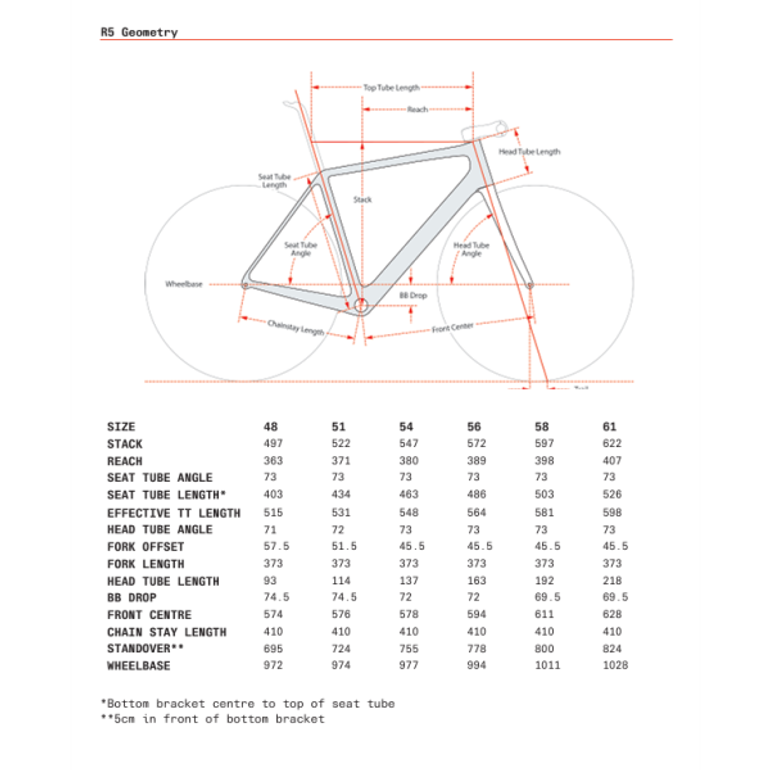 Size Chart Cervelo R5 2015 Geometry Cervélo R5 Ultegra Di2 2024 2024