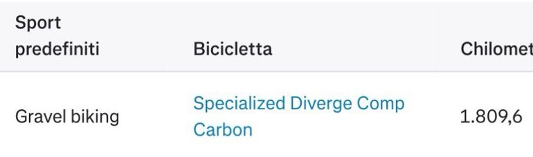 Used Specialized Diverge Comp Carbon 2021 2021 Road & Gravel — image 16 of 16