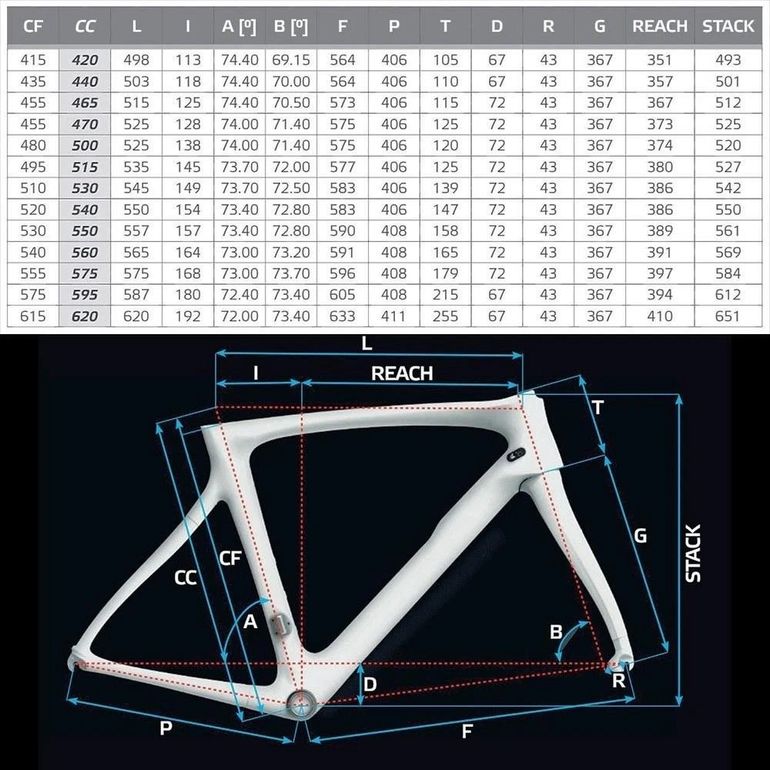 Pinarello Prince Pinarello F8 Size Guide Pinarello Prince - Main Image