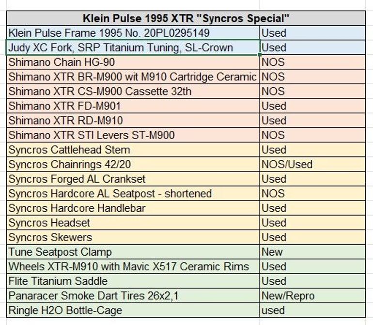 Used Klein Pulse 1995, 20", Pudget Morning, Full XTR, Syncros Special, Stunning Collectors Item! 1995 Mountainbike, Light Gray, 26 — image 4 of 76