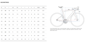 Used Pinarello X9 Frameset 2025 Road & Gravel, Green — image 3 of 3