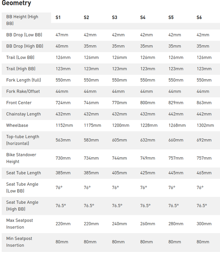 Slide 15