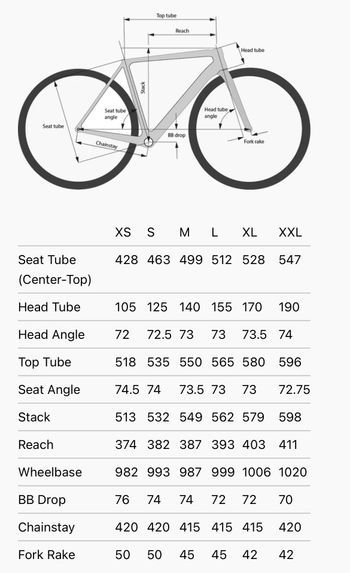 Used Ritte Esprit 2024 Road & Gravel — image 7 of 7
