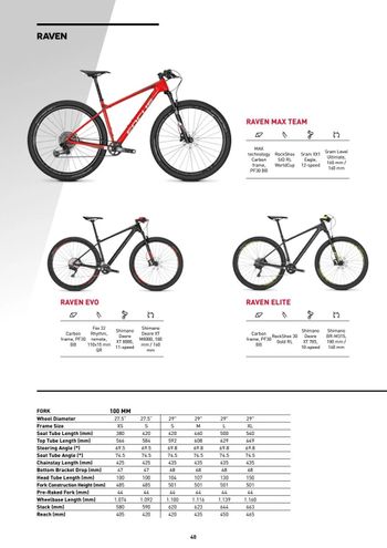 Used Focus Raven SRAM XX1 2022 Mountainbike, Black — image 16 of 16