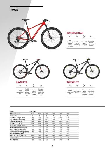 Used Focus Raven SRAM XX1 2022 Mountainbike, Black — image 16 of 16