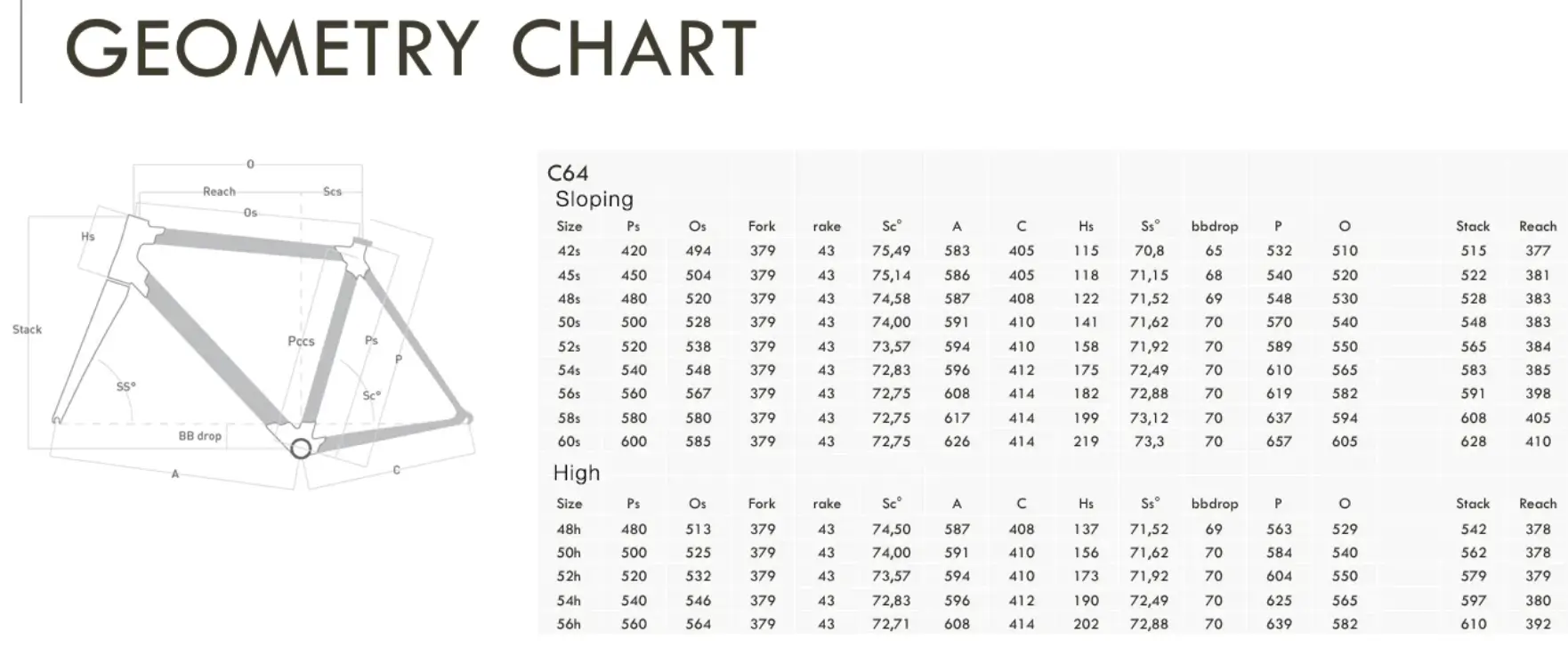 Colnago c64 geometry outlet chart