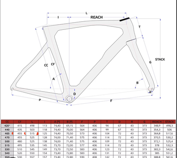 Used Pinarello Pinarello F 12 Dogma Carbon, Anno 2020, Grappo Schimano Dura-ace Disco 11 Velocita 2020 Road & Gravel, Black — image 4 of 4