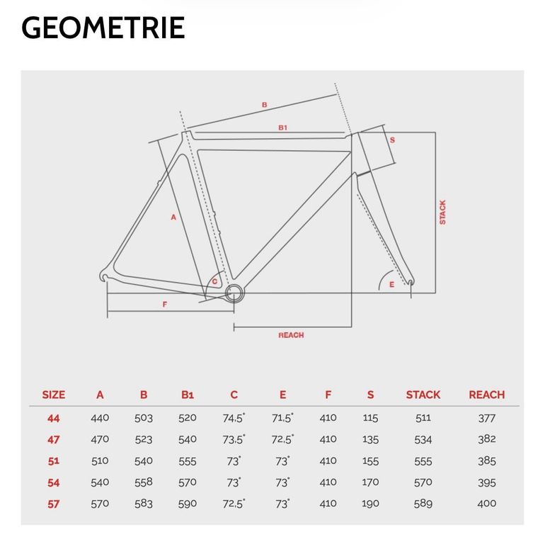 Slide 7
