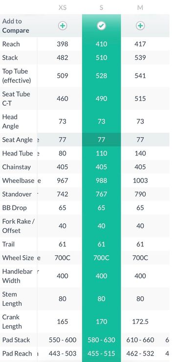 Brugt Giant Trinity Shimano Dura Ace Di2 2019 Road & Gravel — billede 18 af 18