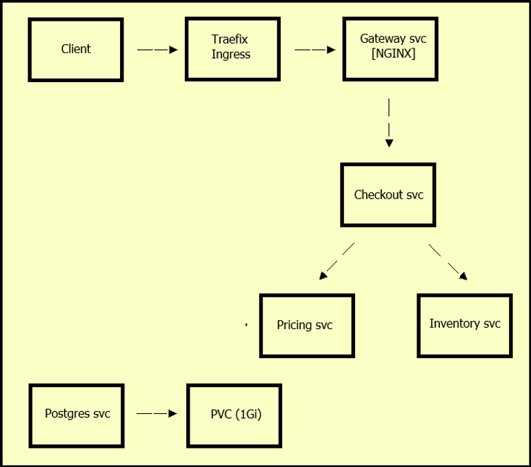 Slide 11