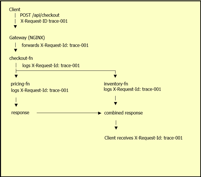 Slide 10
