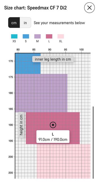 Used Canyon Speedmax Shimano 105 Di2 2025 Road & Gravel — image 5 of 5