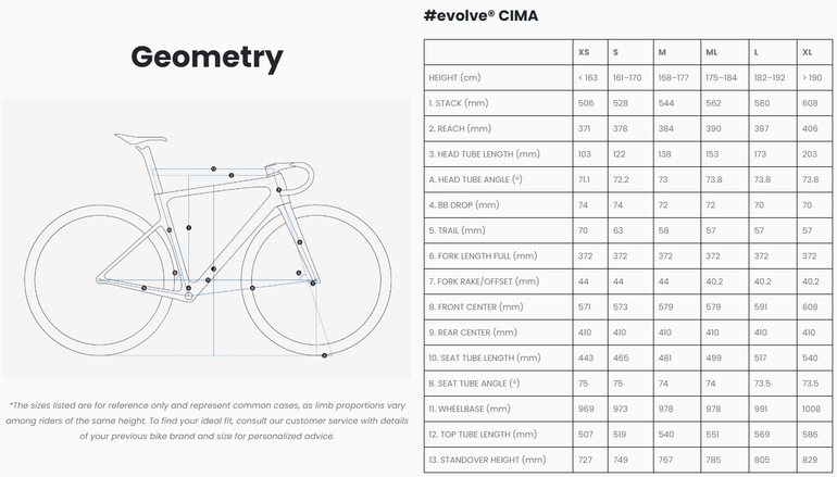 Used Evolve Cima Frameset 2025 Road & Gravel, Gris claro — image 3 of 9