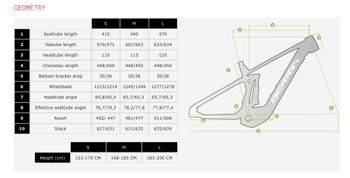 Used Berria Custom SRAM NX Eagle 2023 Mountainbike, Red, 29 — image 16 of 16