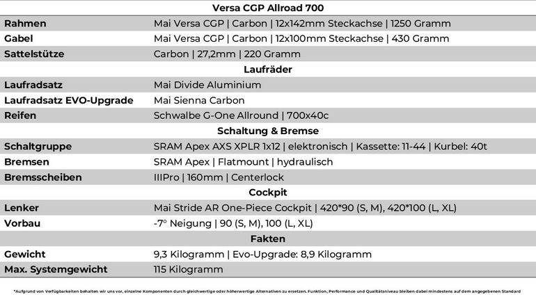 Slide 10