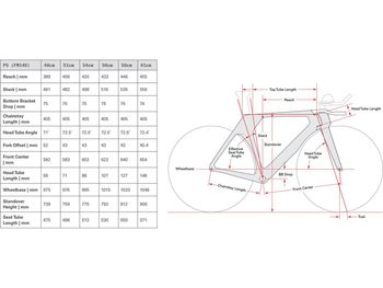 Used Cervélo Cervélo P5 TT / Triathlon Module / Five Black 54 Frameset 2026 Road & Gravel, Black — image 2 of 3