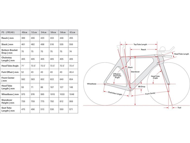 Used Cervélo Cervélo P5 TT / Triathlon Module / Five Black 54 Frameset 2026 Road & Gravel, Black — image 2 of 3