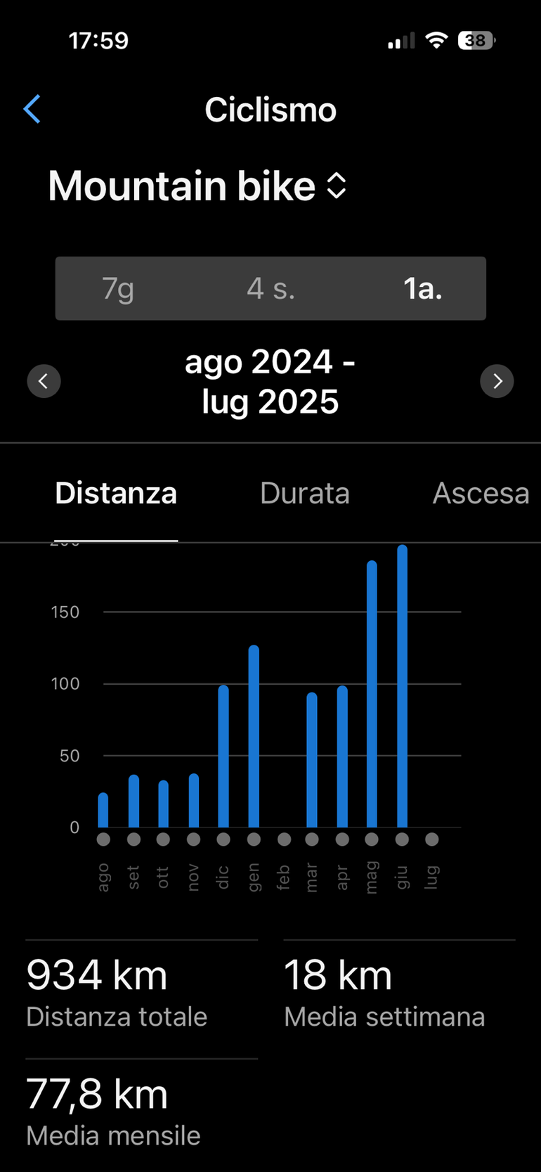 Gebrauchtes Specialized Epic Expert 2023 2023 Mountainbike, Weiß, 29 — Bild 16 von 17