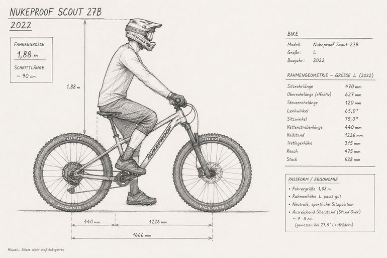 Used Nukeproof Nukeproof Custom SRAM Apex 2022 Mountainbike, Verde — image 11 of 12