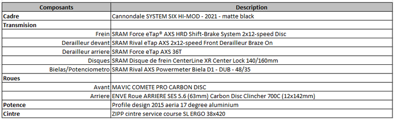 Used Cannondale SystemSix Hi-MOD 2021 Sram AXS (Force + Rival) 2021 Road & Gravel, Negro — image 3 of 11